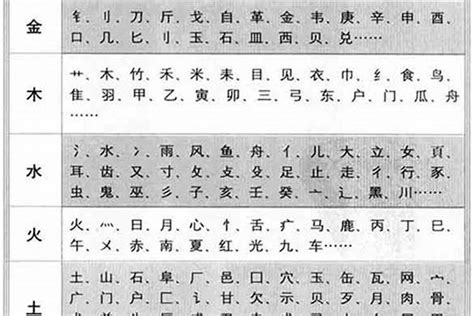 属土的字|五行属土的字